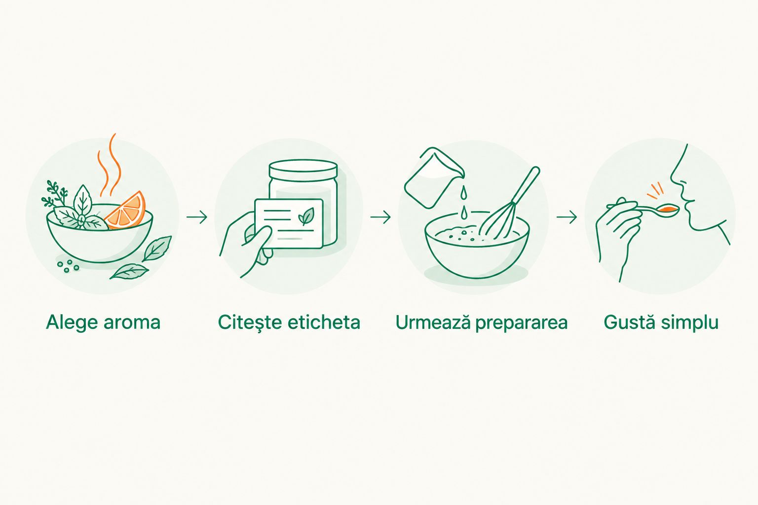 Pașii alegerii unei infuzii: aromă, etichetă, preparare și degustare simplă.