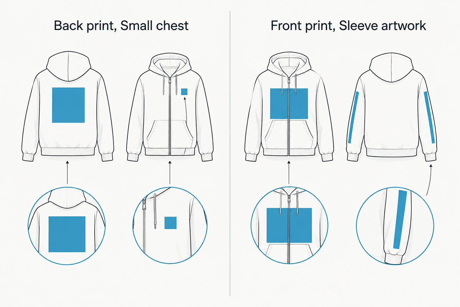 Hoodie outlines comparing back, front, chest and sleeve artwork placement