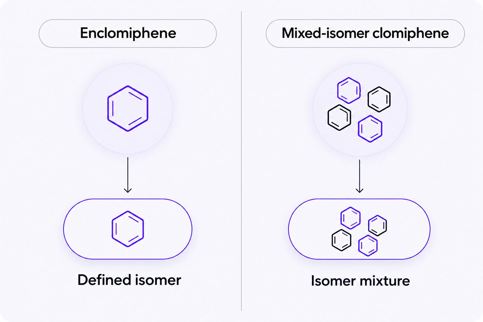 Comparison of defined-isomer enclomiphene and mixed-isomer clomiphene