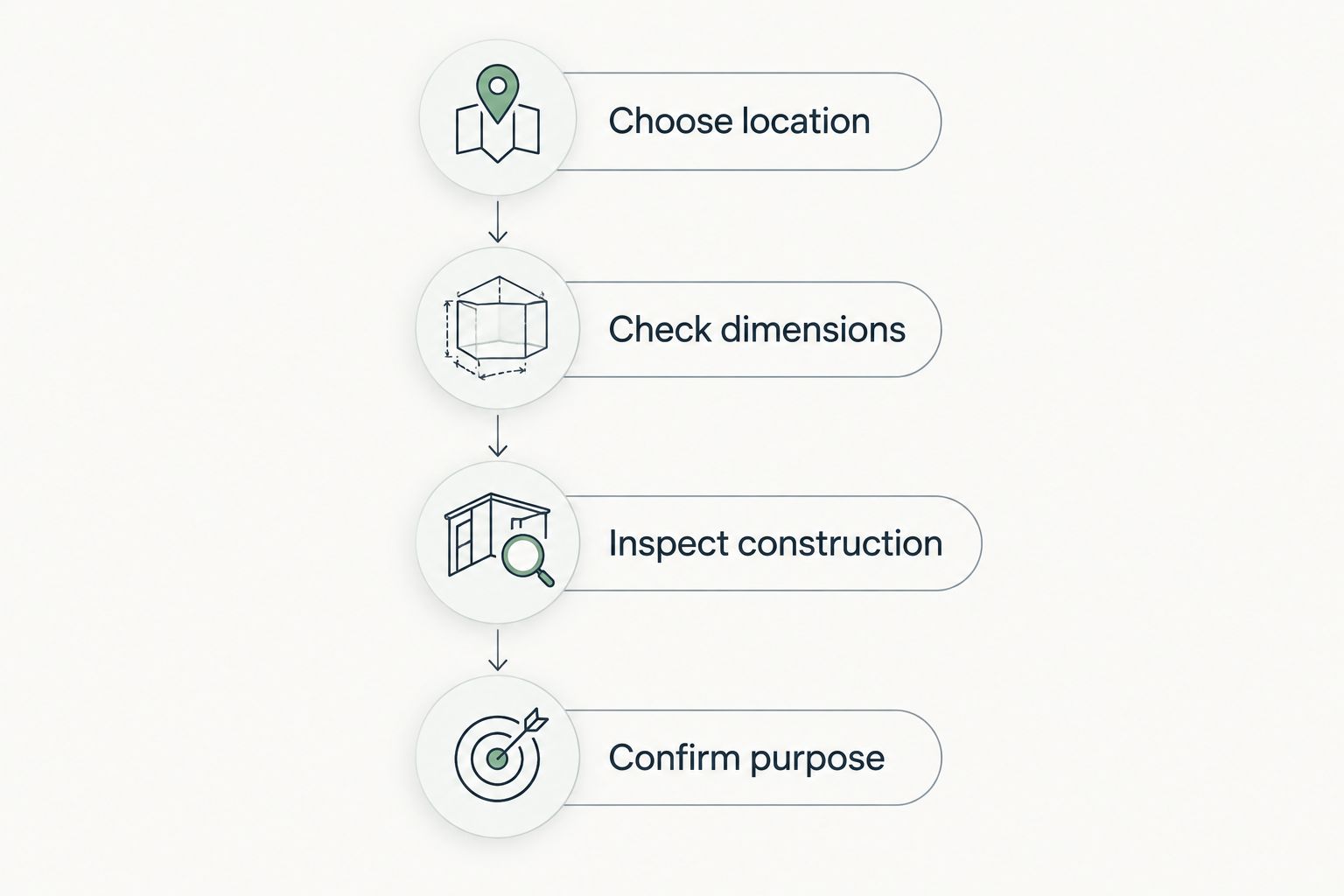 Four checks for choosing a nursery display figurine: location, dimensions, construction, and purpose.