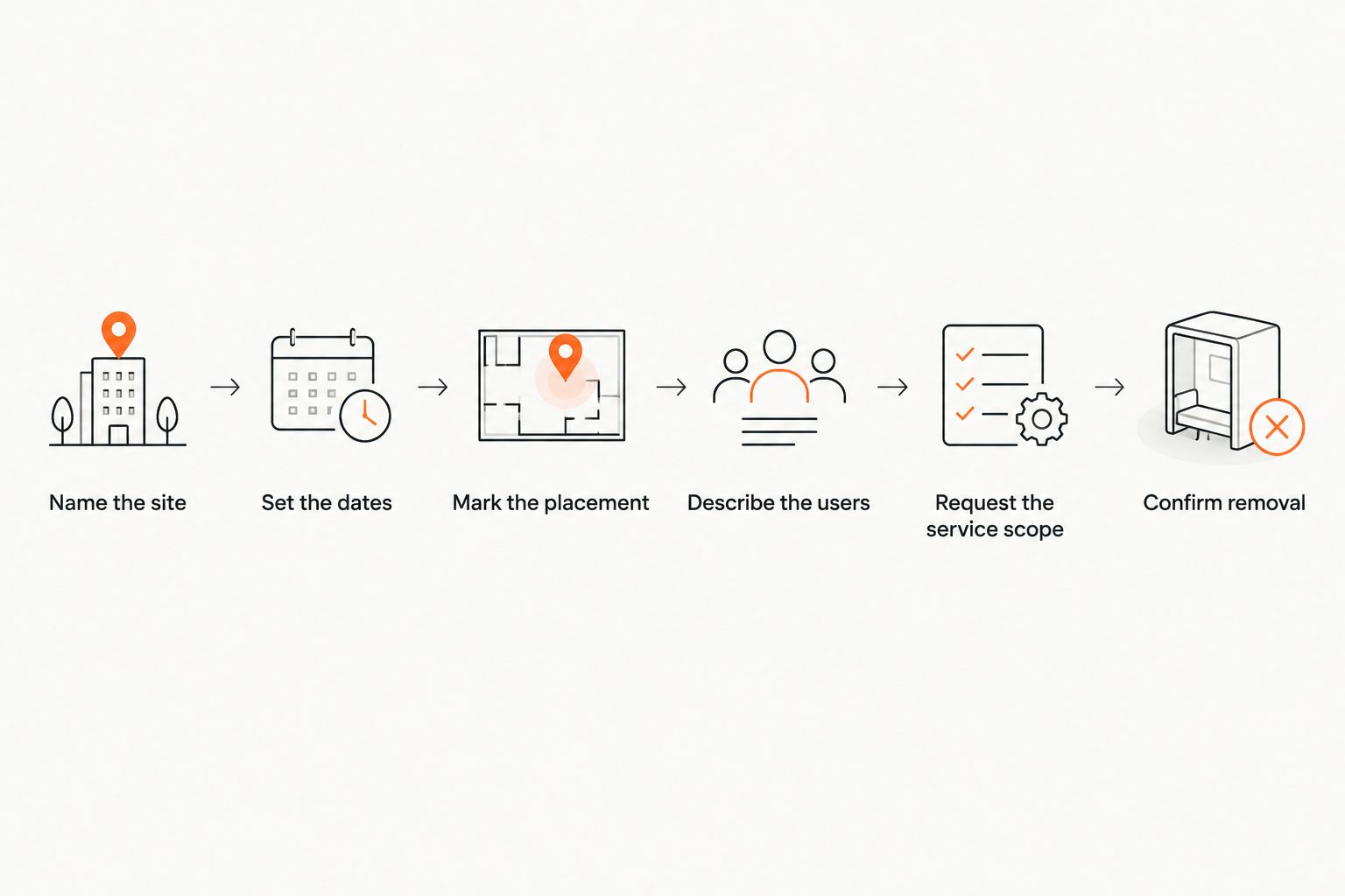 Sequence of details to send when requesting a hand-wash station rental quote