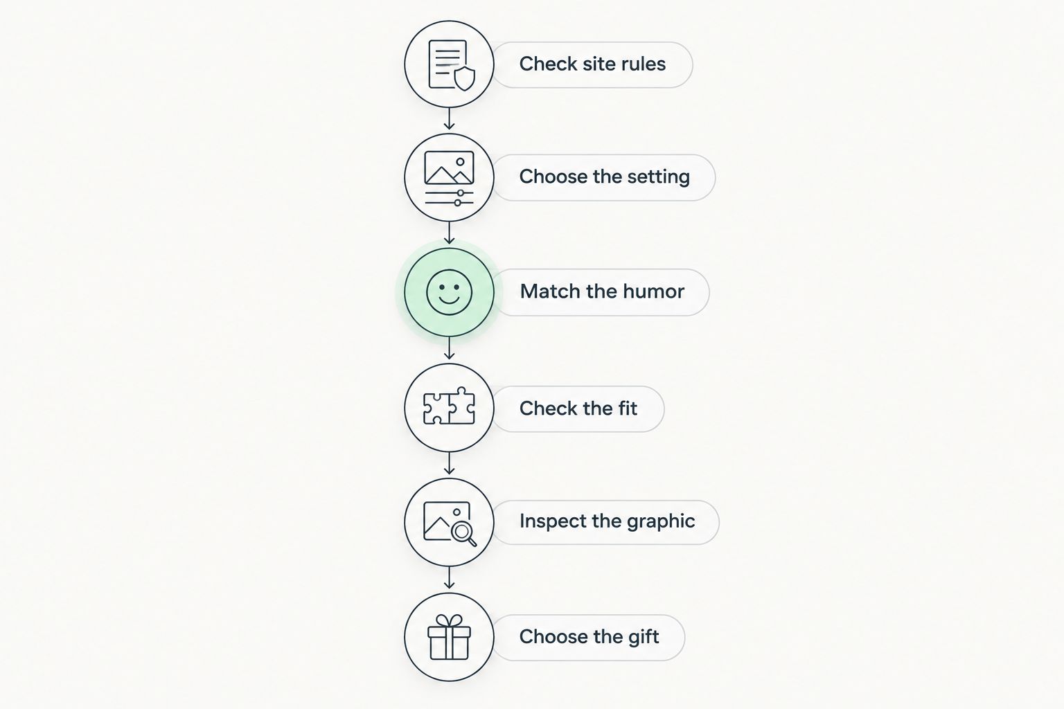Six checks for choosing a humor shirt, from site rules to selecting a gift