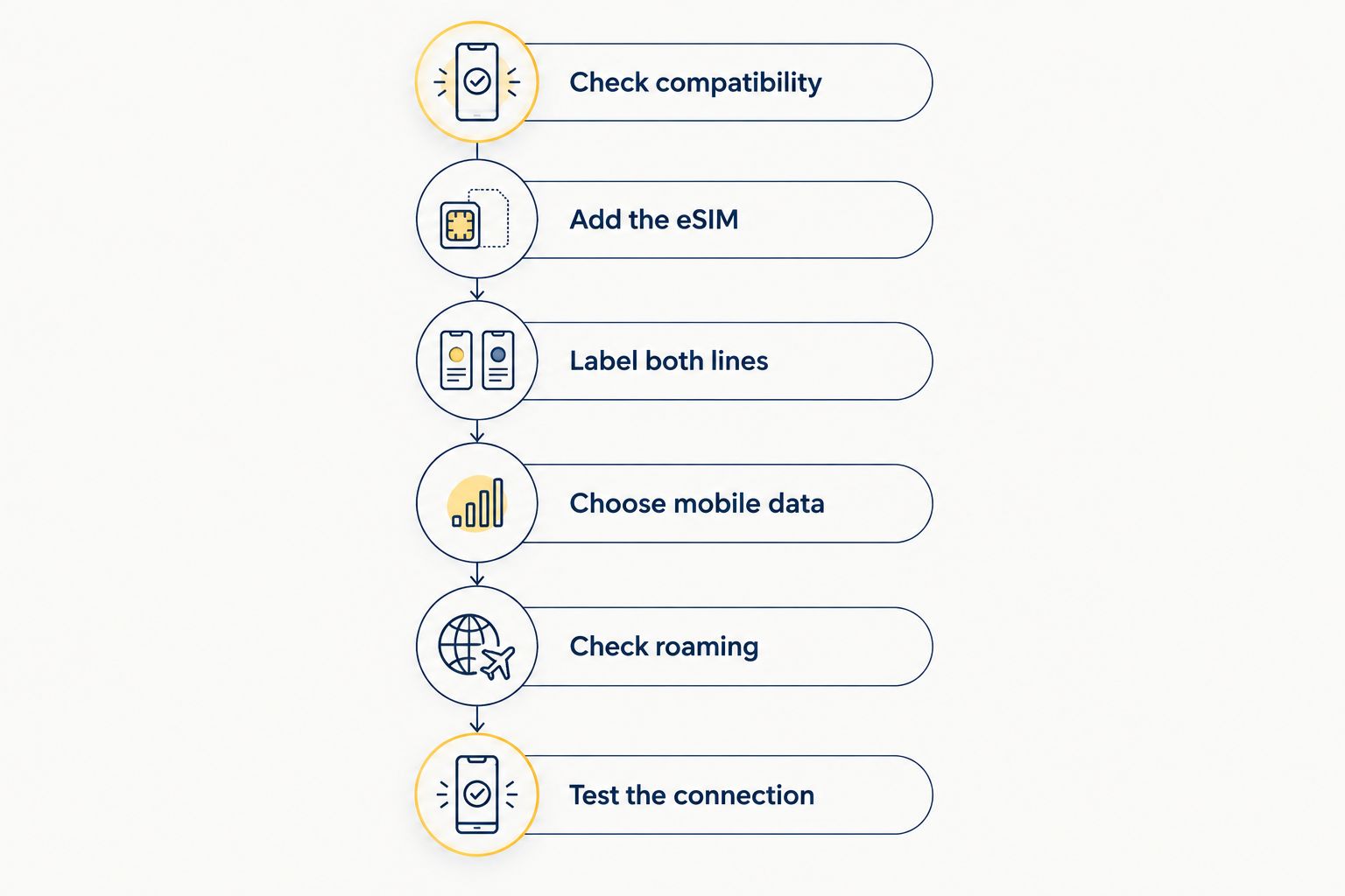 Six steps for setting up a travel eSIM while keeping a physical SIM installed