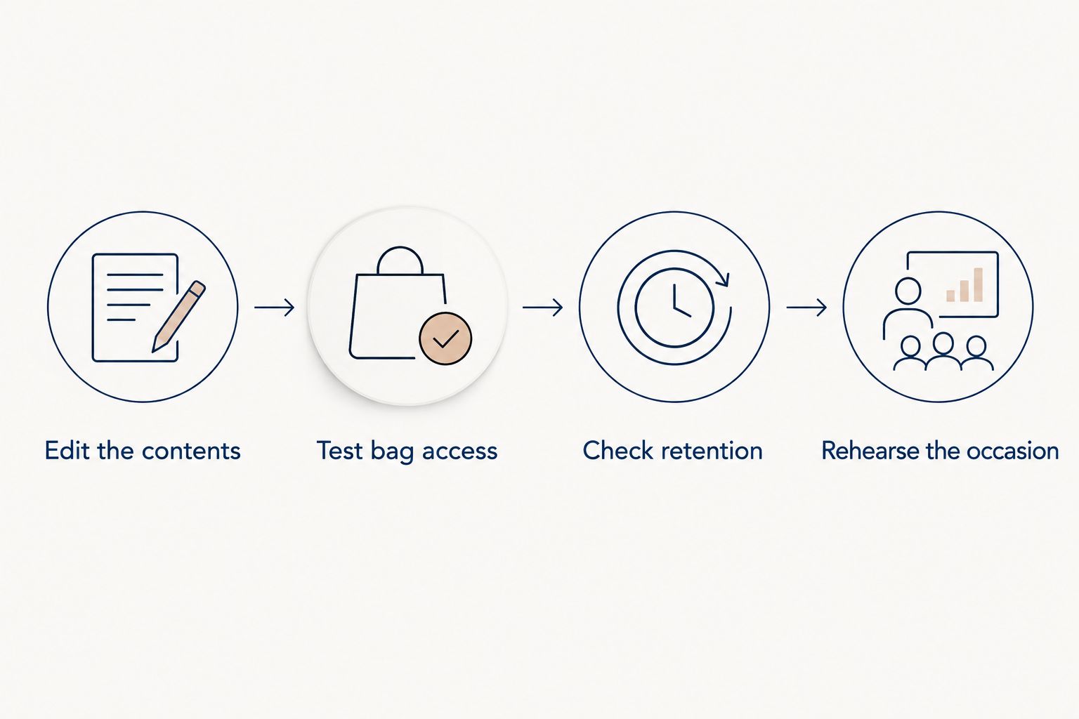 Four steps for deciding whether a card holder works inside an occasion bag