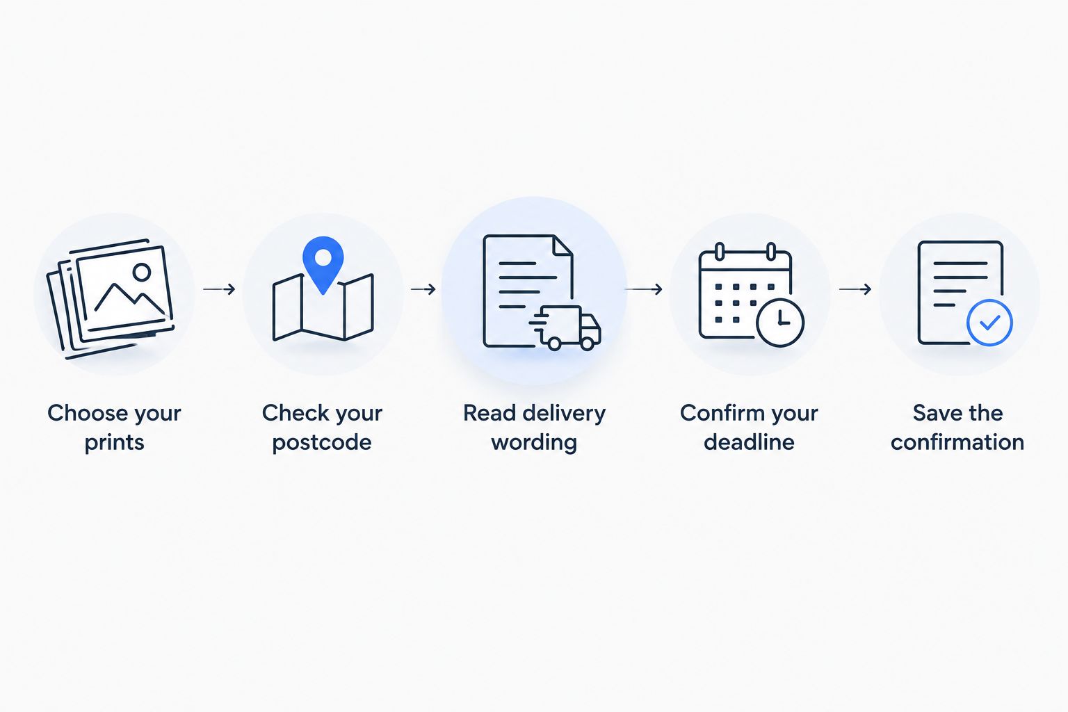 Five checks to complete before ordering photo prints for a deadline
