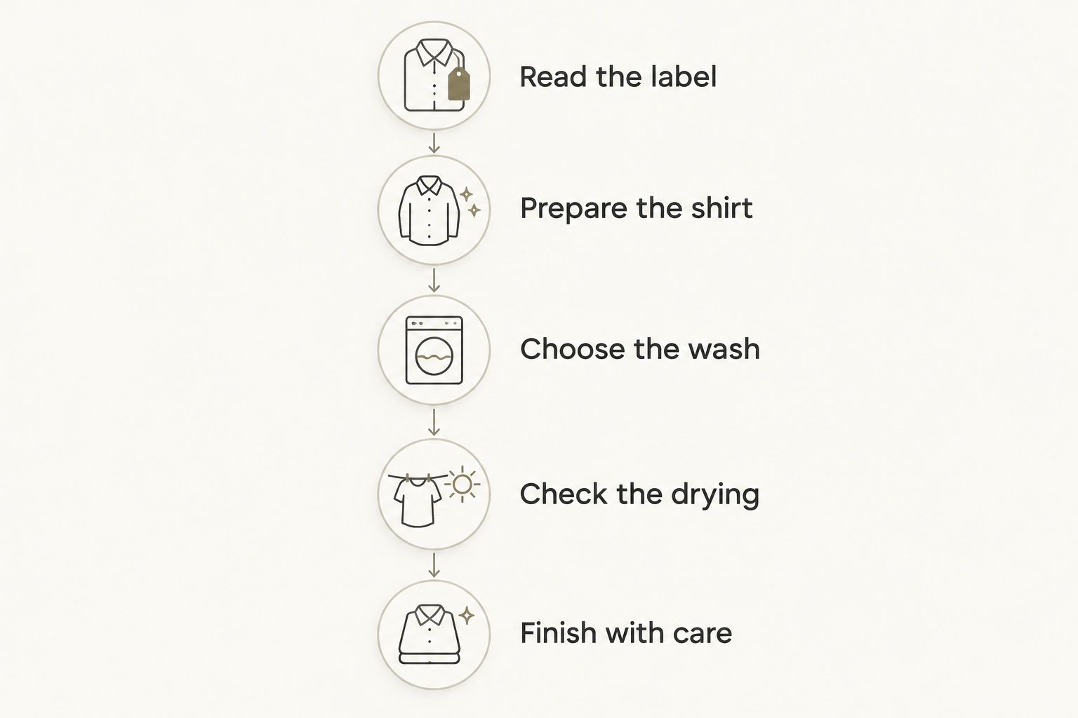 Five shirt-care steps from reading the label to finishing with a cool iron