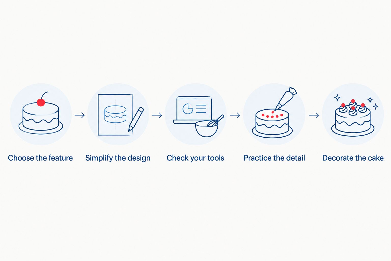 Five steps for turning a cake design reference into a decorating plan