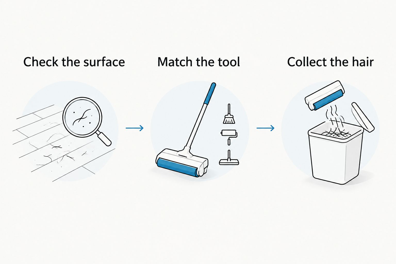 Three steps for choosing a pet-hair tool: check the surface, match the tool, and collect the hair.