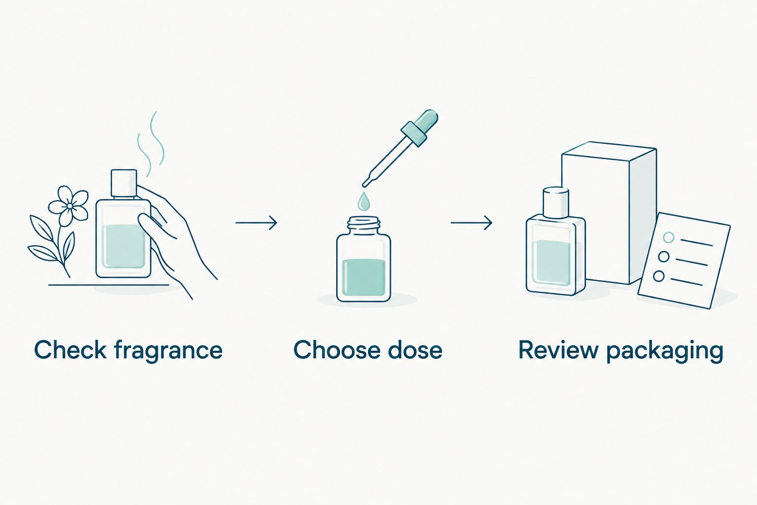 Three steps for choosing detergent: check fragrance, choose a dose format, and review packaging