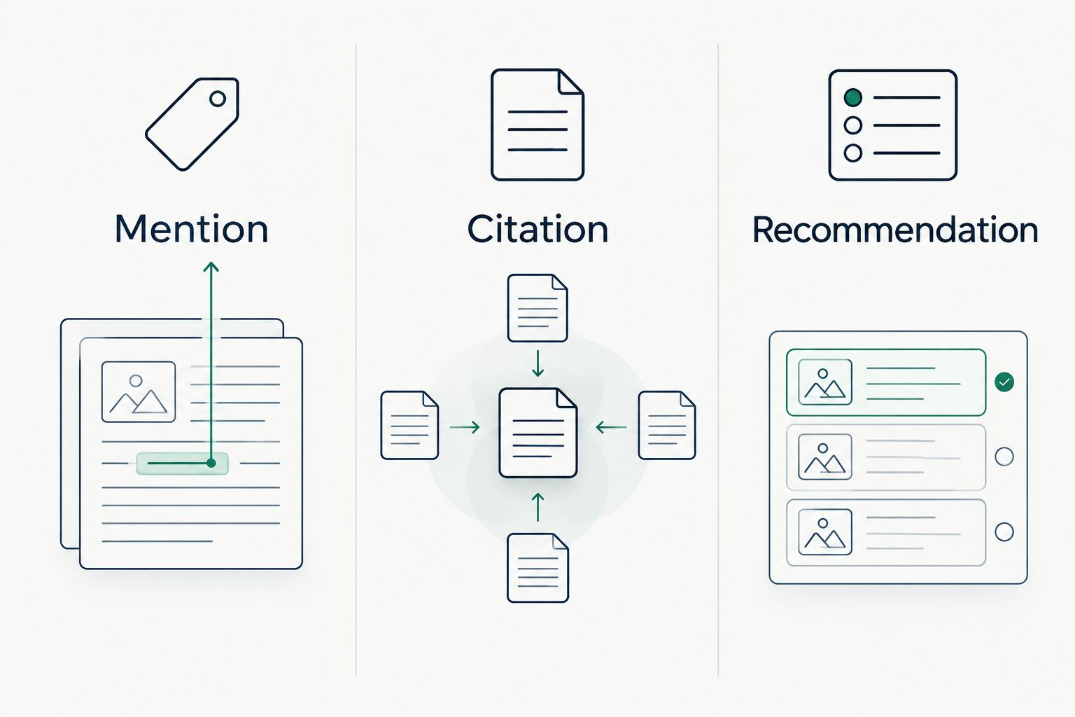 Three panels distinguish a clinic mention, a source citation and a provider recommendation.