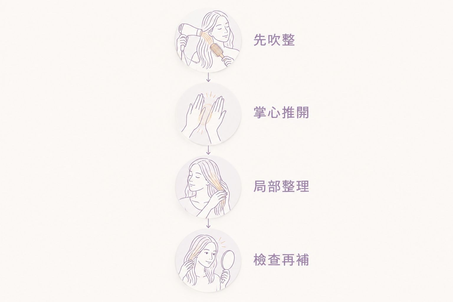 幼細髮使用髮蠟的流程:先吹整、掌心推開、局部整理、檢查再補。