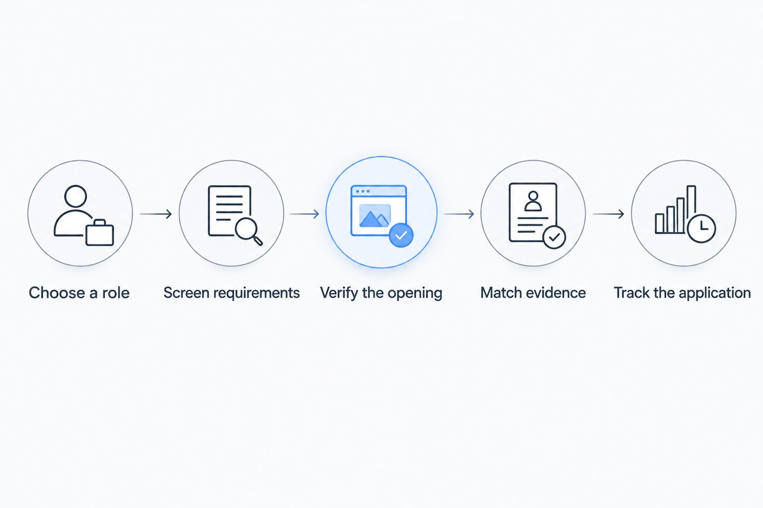 Five steps from choosing a quant role to tracking the application