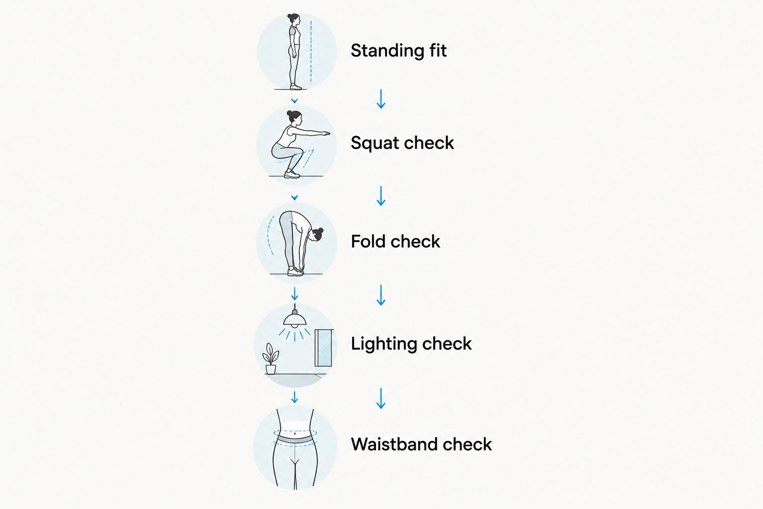 Five try-on checks for yoga shorts, from standing fit to waistband movement