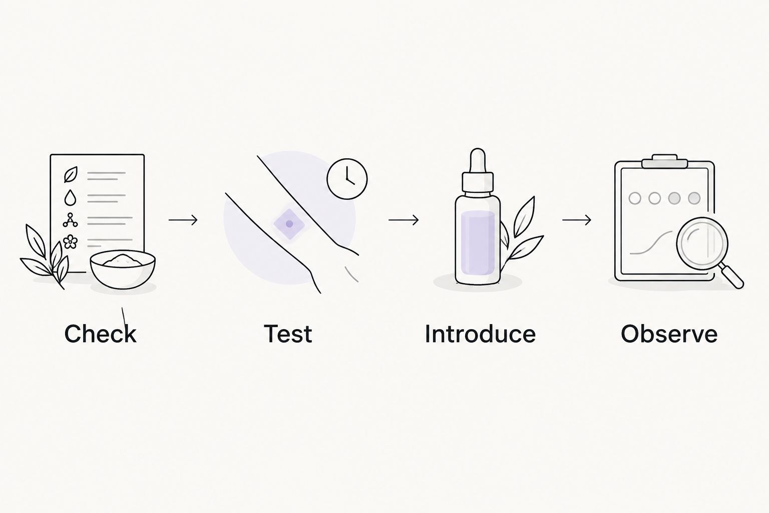 Four steps for introducing cica skincare: check, test, introduce and observe
