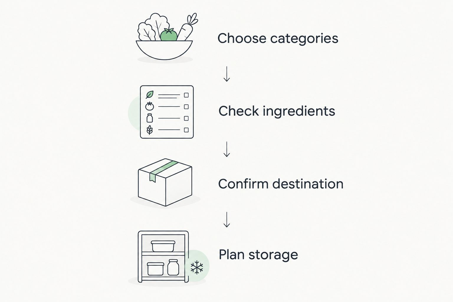 Four checks for choosing a pickle alternative: categories, ingredients, destination, and storage.