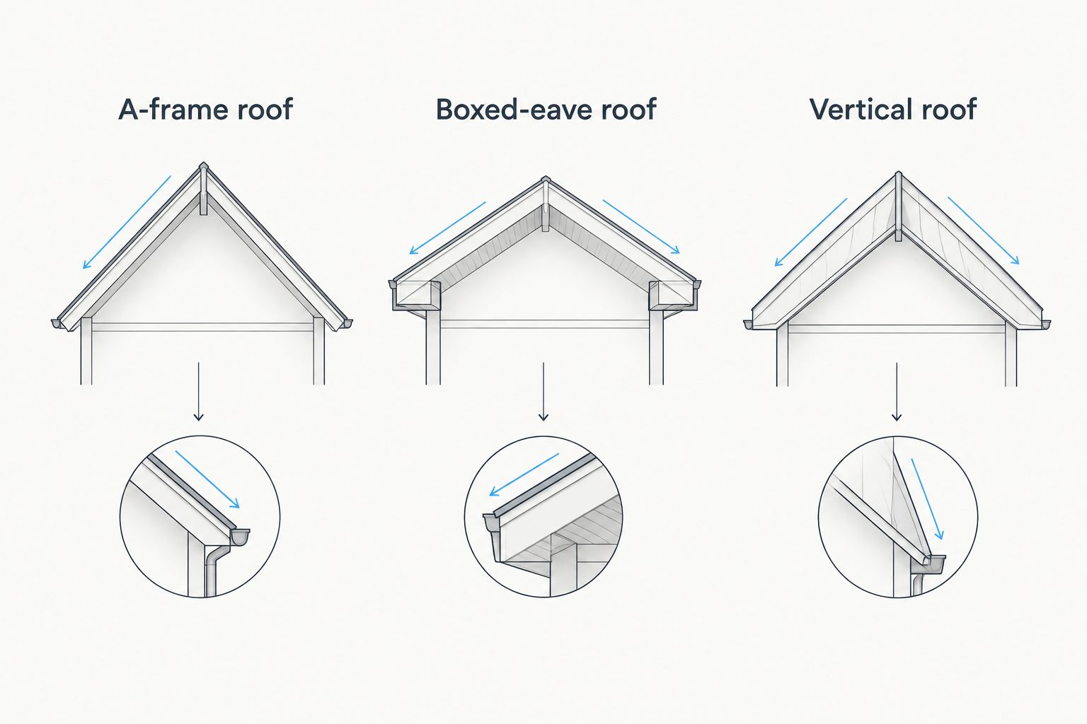 Three metal carport roof cross-sections compared side by side