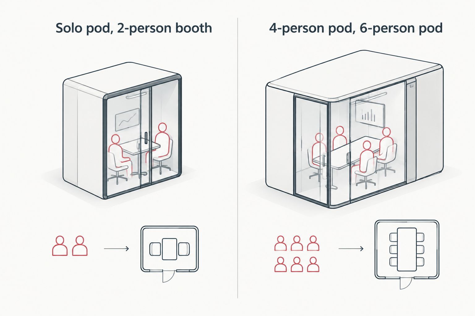 Comparison of smaller and larger acoustic pod sizes