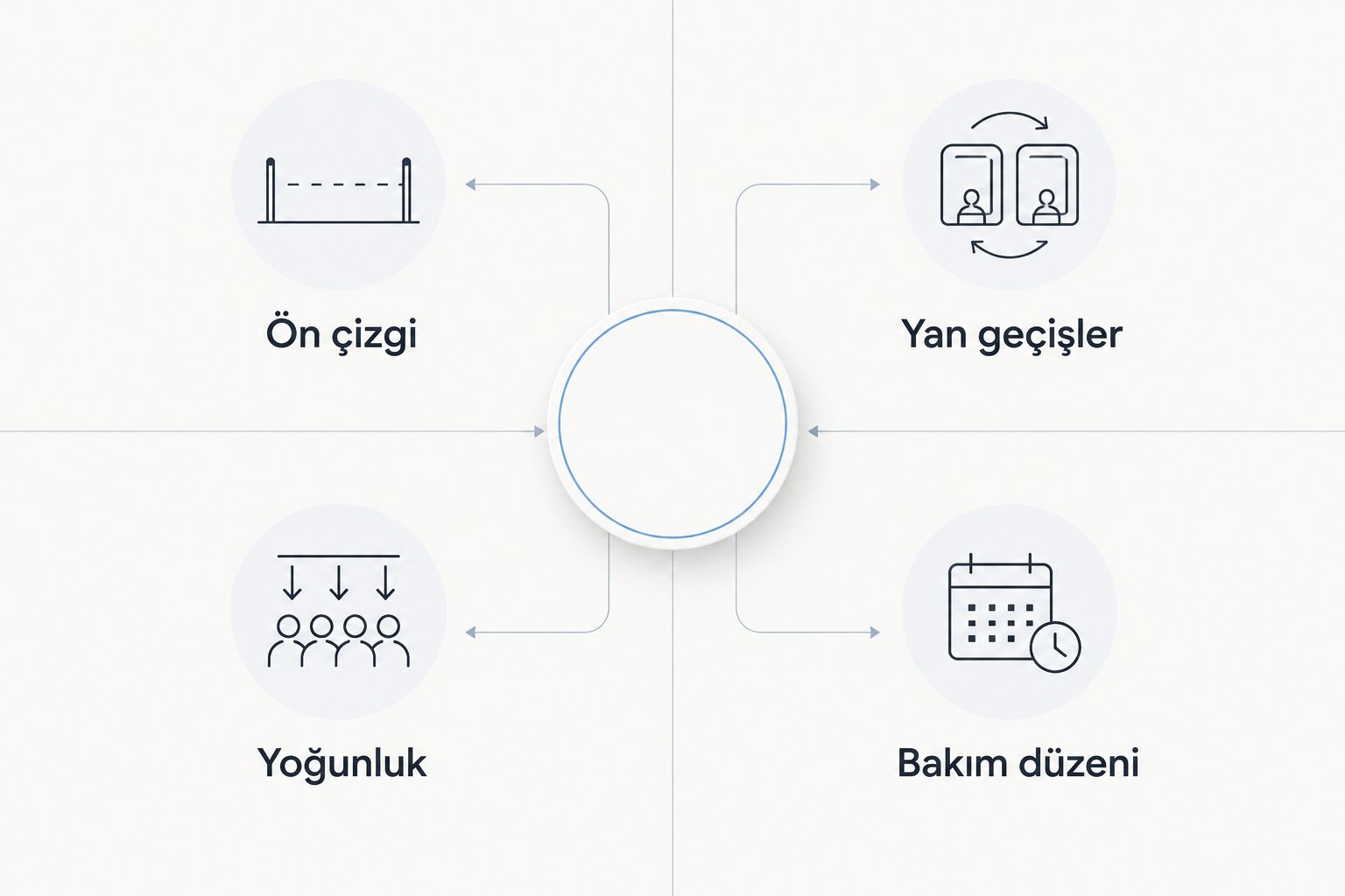Protez saç seçiminde ön çizgi, yan geçişler, yoğunluk ve bakım düzenini gösteren şema