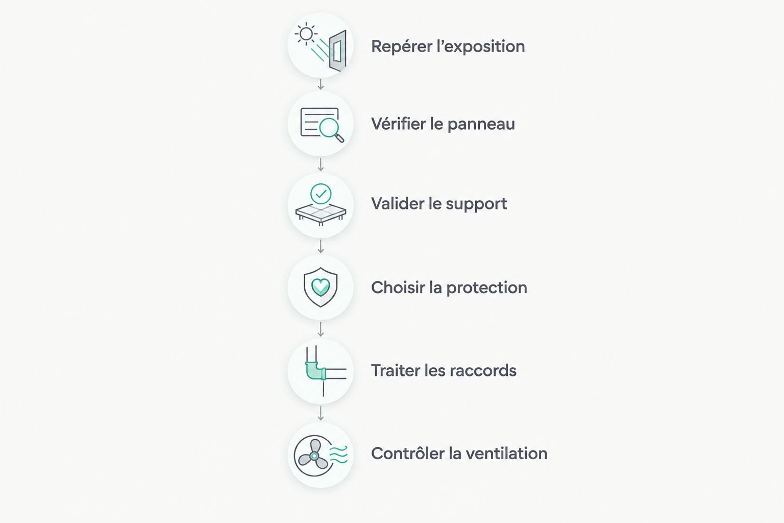 Étapes de validation d’un support OSB avant son installation dans une salle de bain.