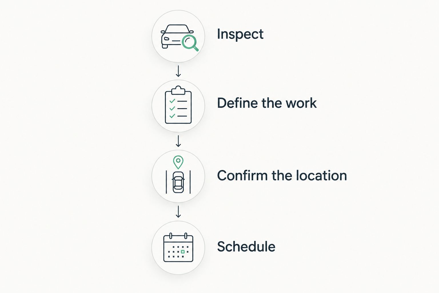 Four stages for planning mobile detailing, from vehicle inspection to scheduling