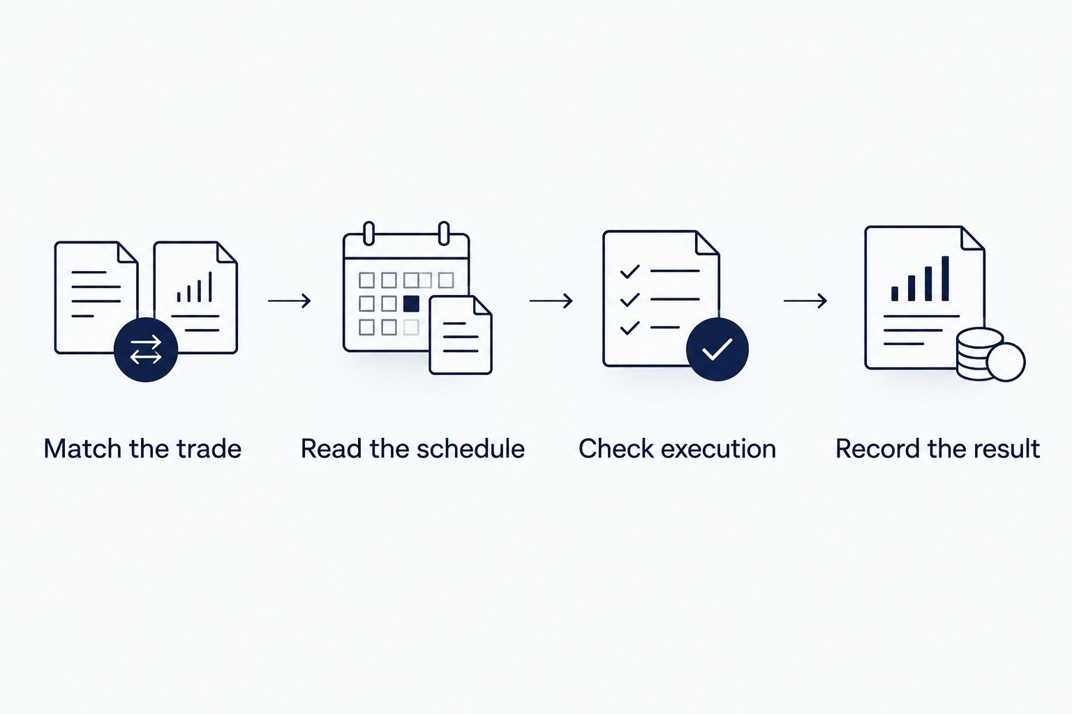Four steps for comparing forex account costs using consistent trade assumptions