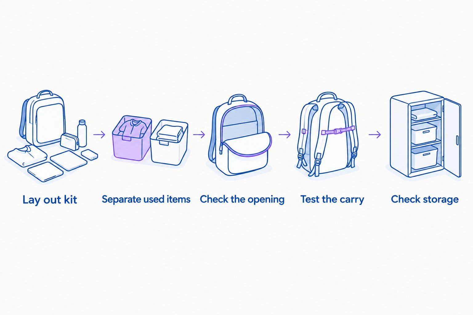 Five checks for matching a gym bag to workout gear, carrying needs and storage