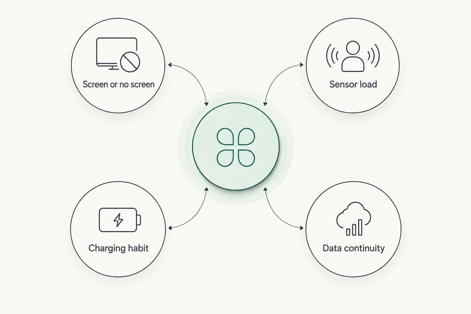 Four factors that decide wearable battery life
