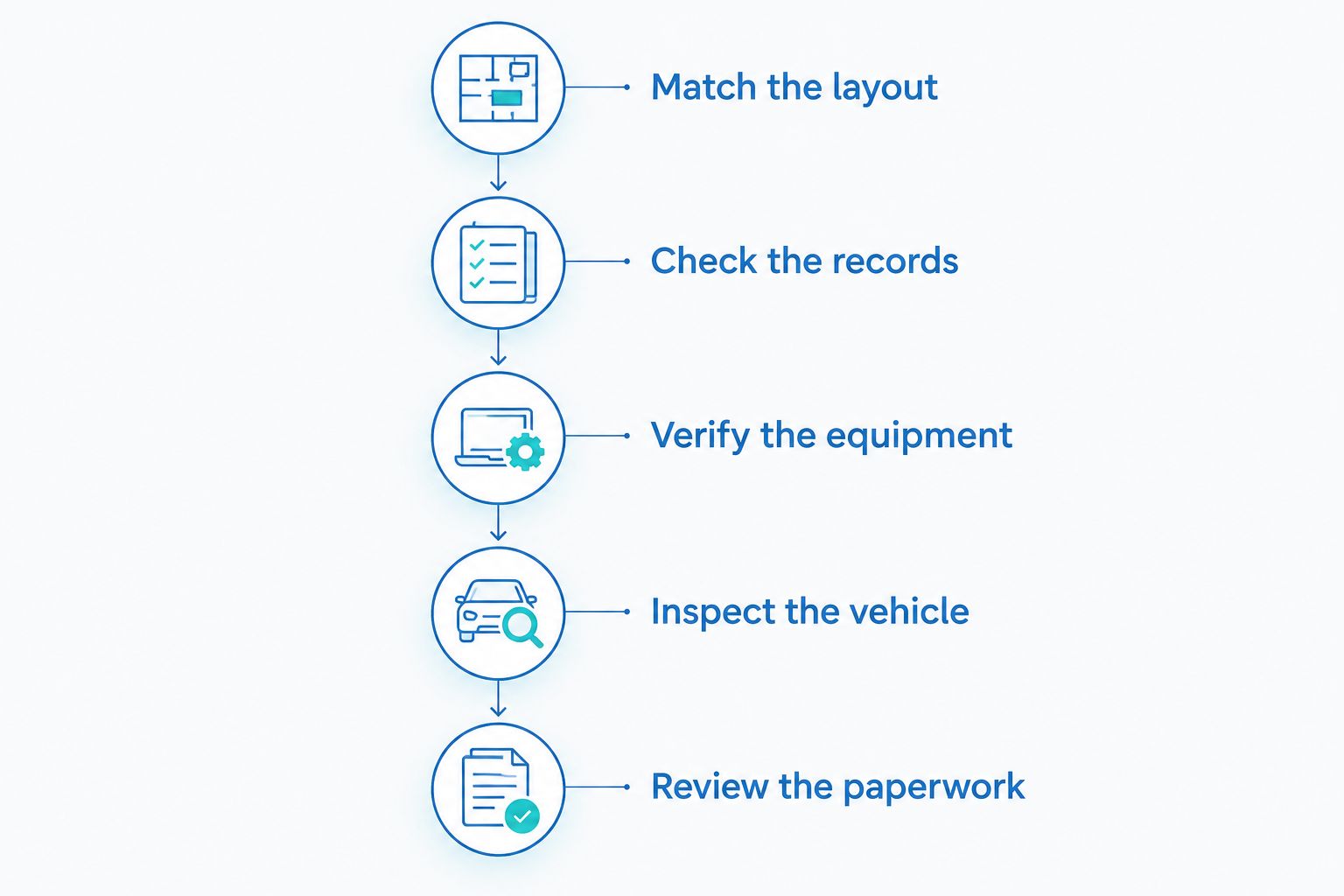 Five buying checks from choosing the seating layout to reviewing the paperwork