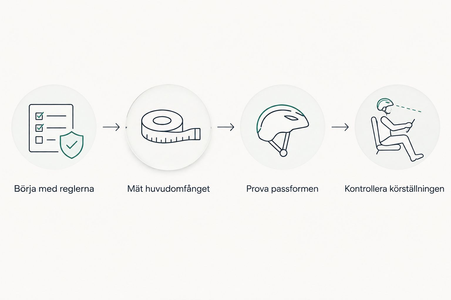 Fyra steg för att välja barnhjälm: regler, huvudmått, passform och körställning.