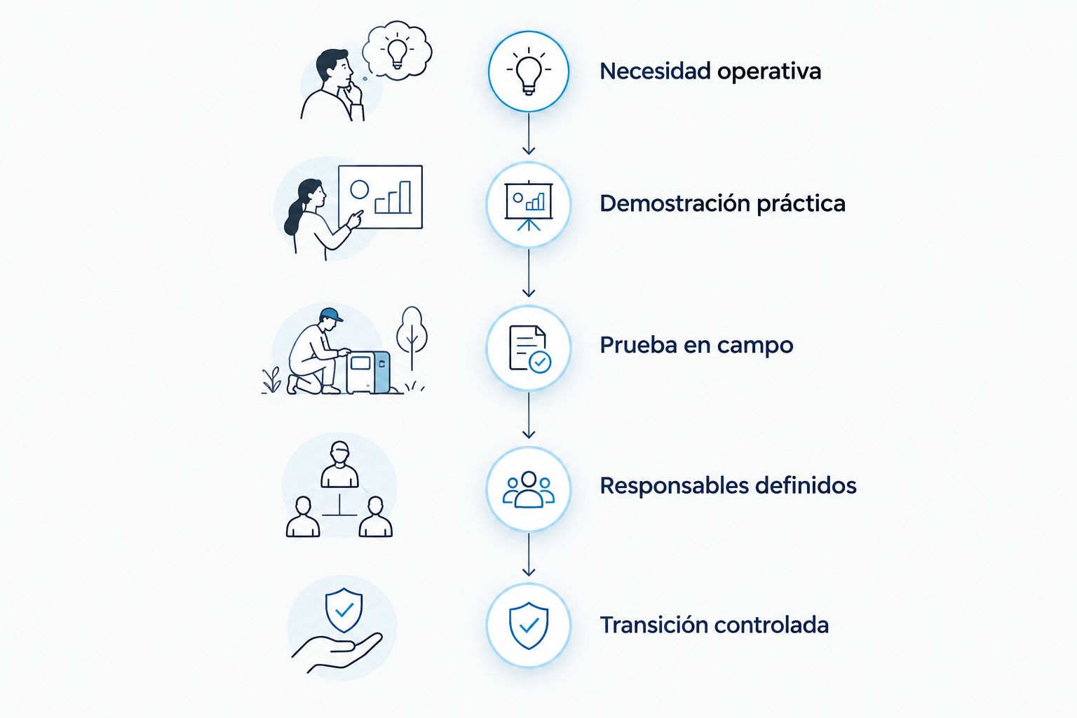 Cinco etapas para evaluar y cambiar una solución de monitoreo sin descuidar la continuidad operativa.