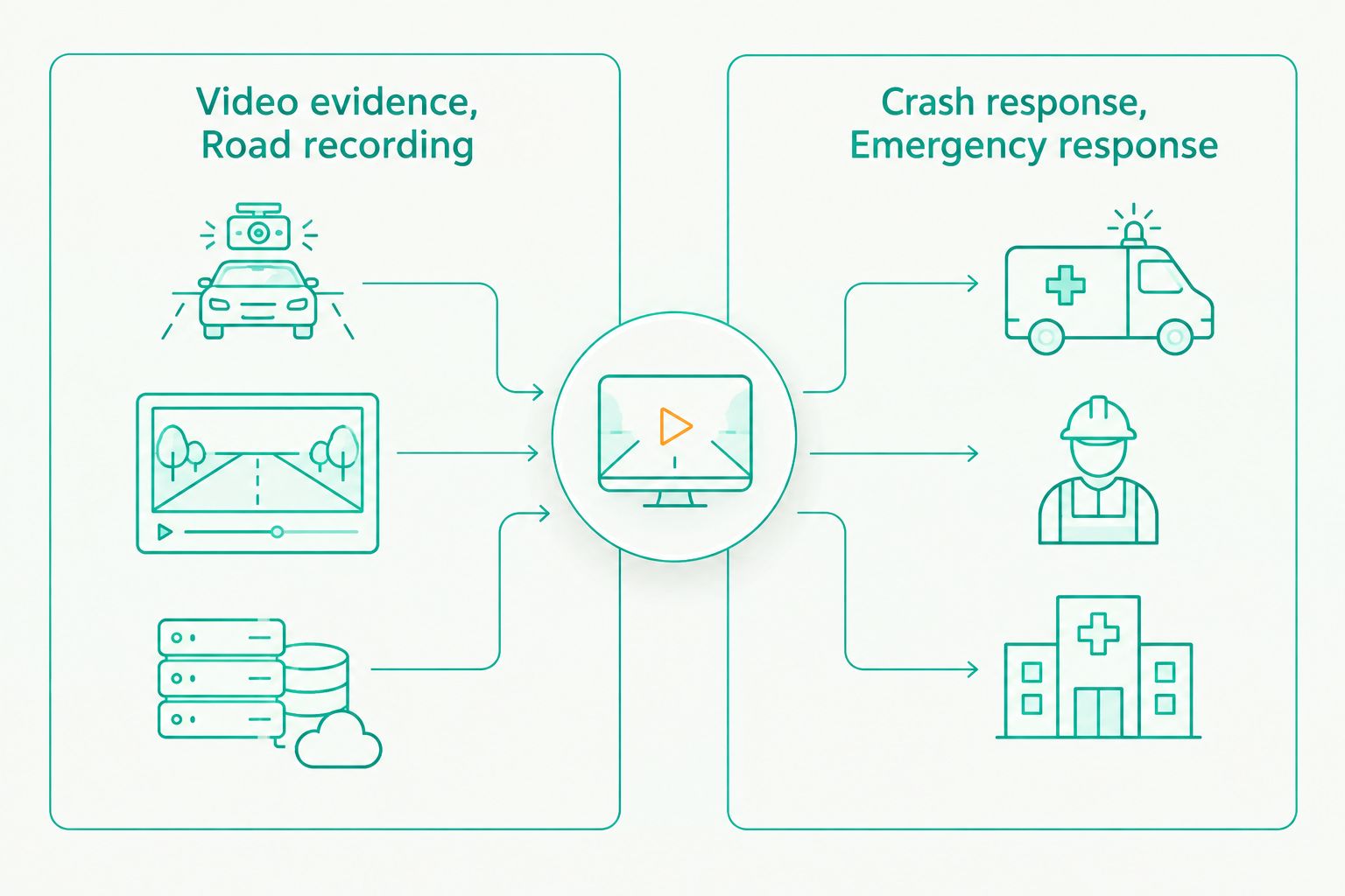 Comparison of road recording and crash response as separate phone safety jobs