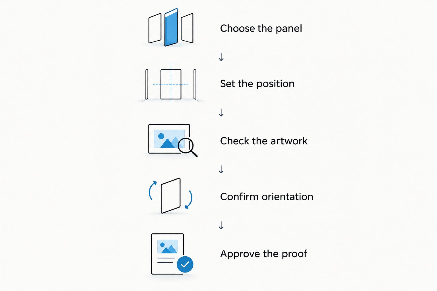 Five steps for approving a corporate gift logo, from choosing the panel to approving the proof.