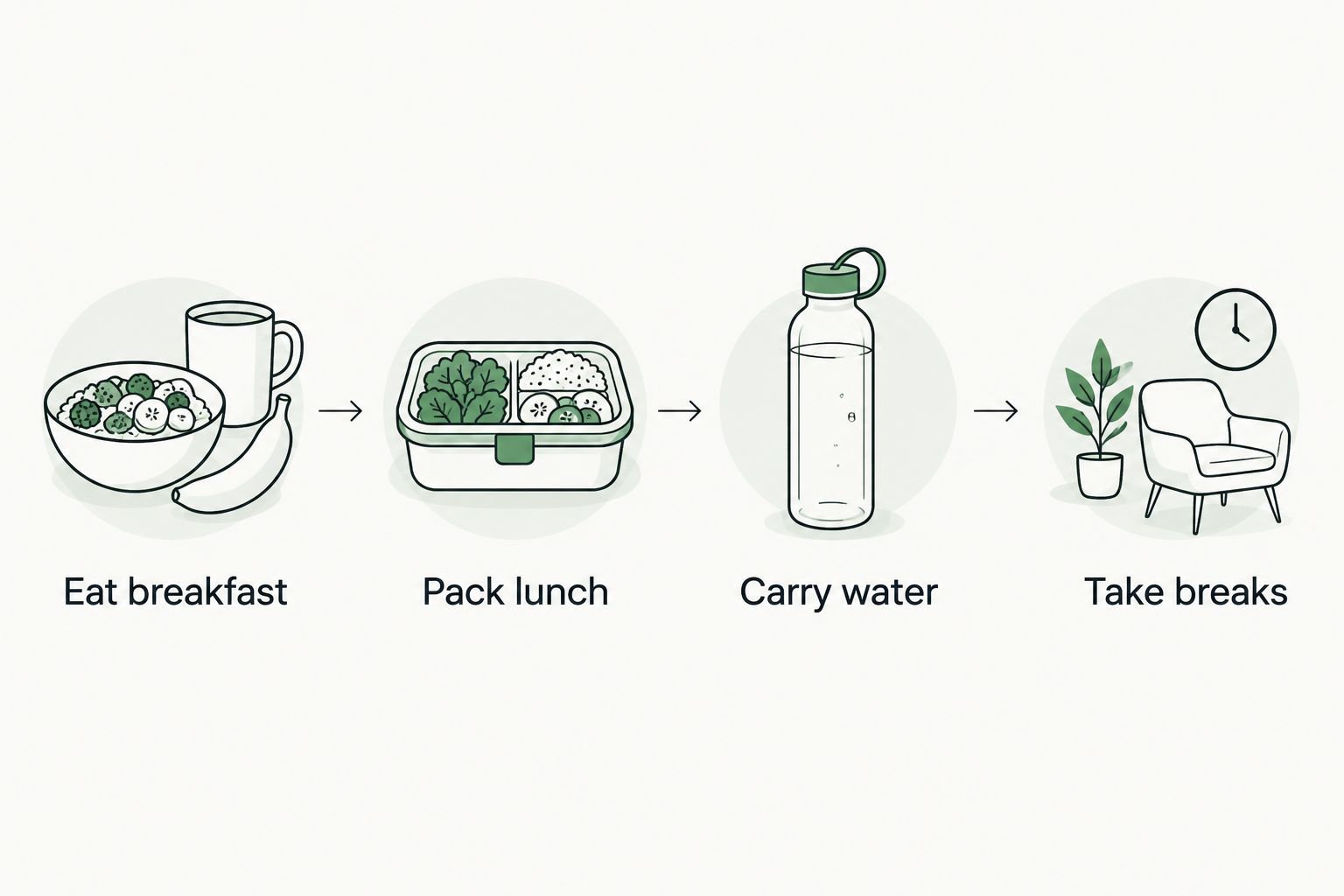 A meal-first study routine: eat breakfast, pack lunch, carry water and take breaks.