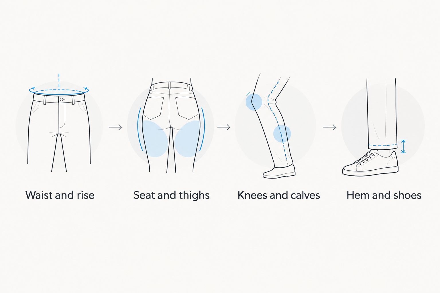 Four fit checks covering the waistband, upper leg, lower leg and hem