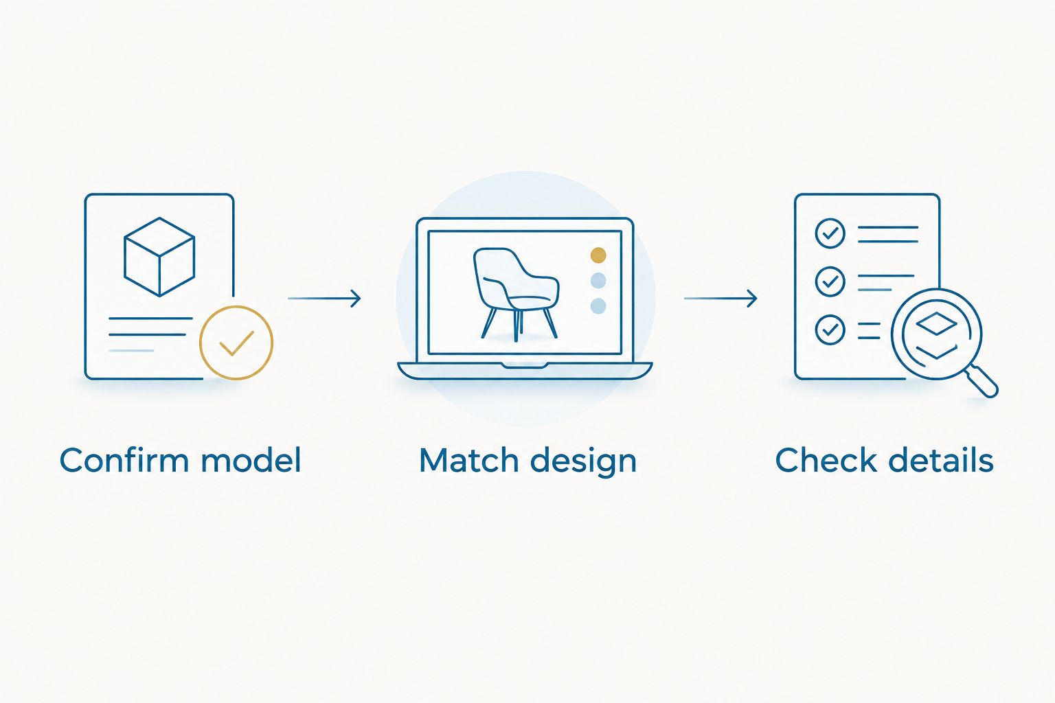 Three buying checks: confirm the phone model, match the design, and check product details.