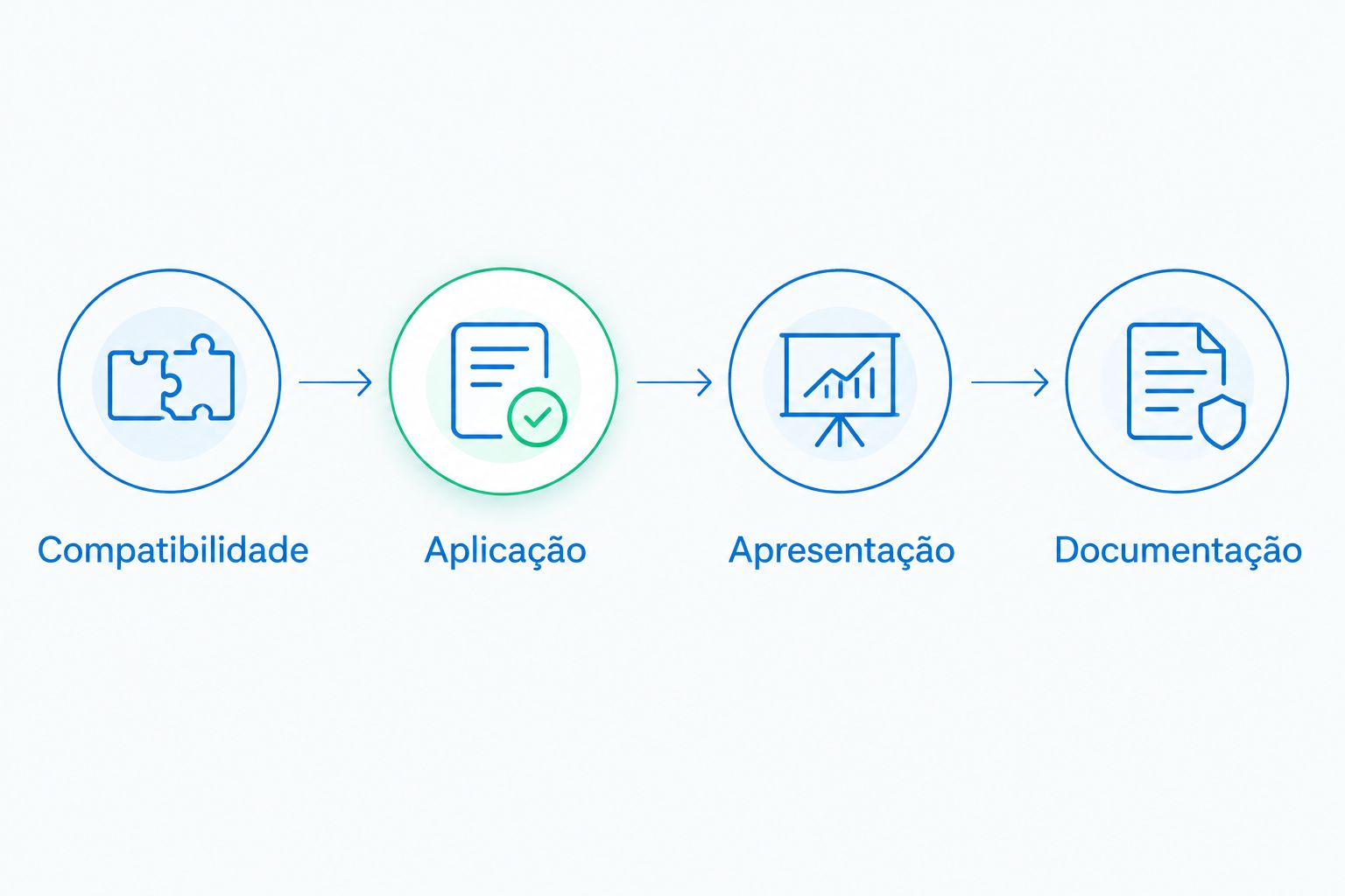 Quatro verificações para escolher filamento: compatibilidade, aplicação, apresentação e documentação.