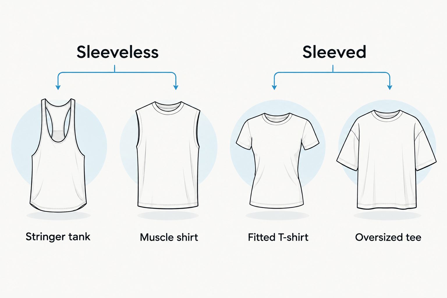 Sleeveless stringer and muscle shirt compared with fitted and oversized gym tees