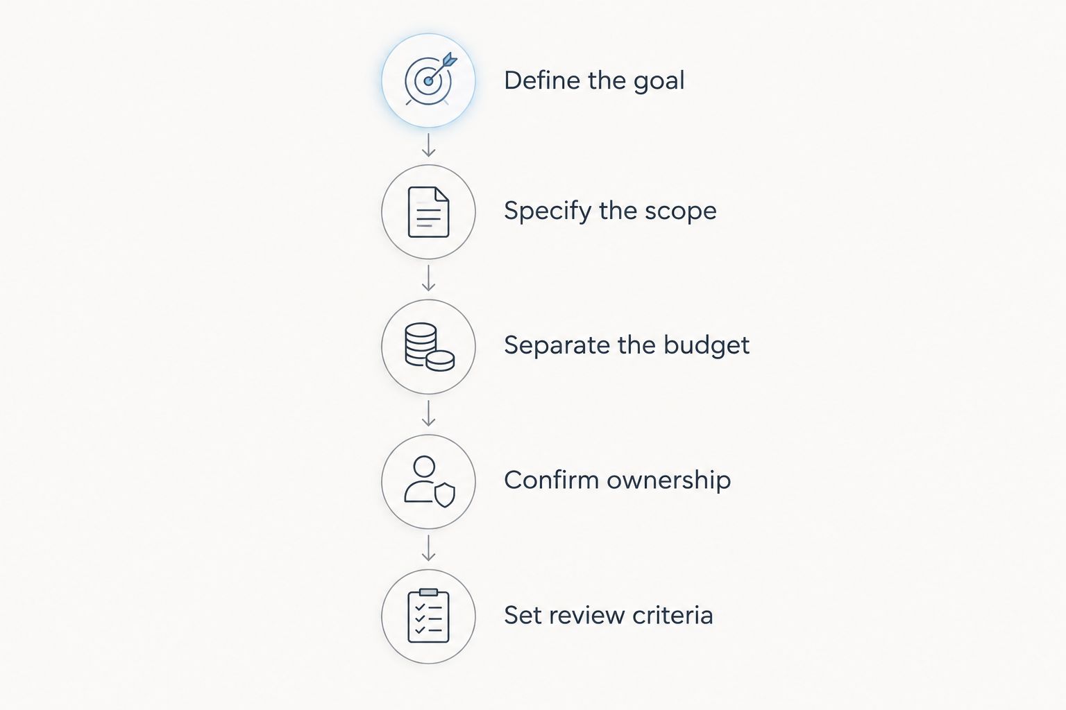 Five steps for comparing startup marketing agency proposals