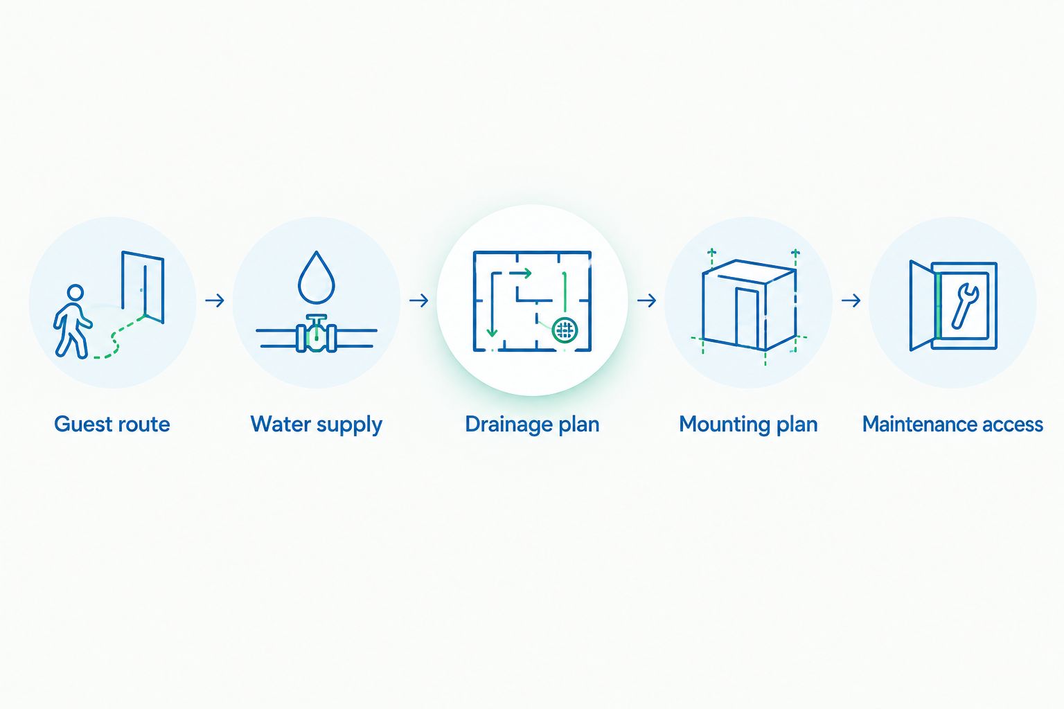 Outdoor shower planning steps from guest route through maintenance access