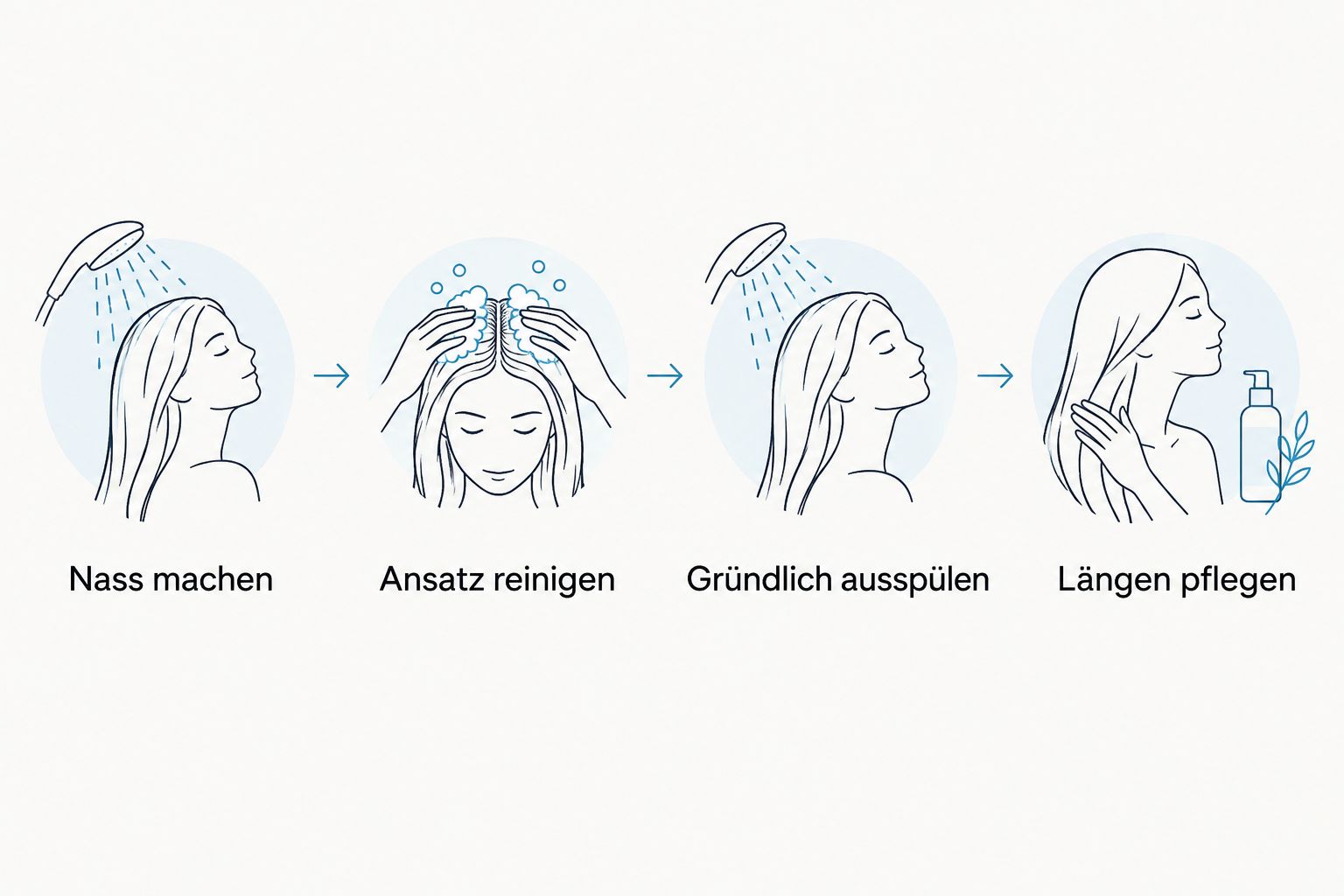 Vier Schritte der Haarwäsche vom Nassmachen bis zur Pflege der Längen.