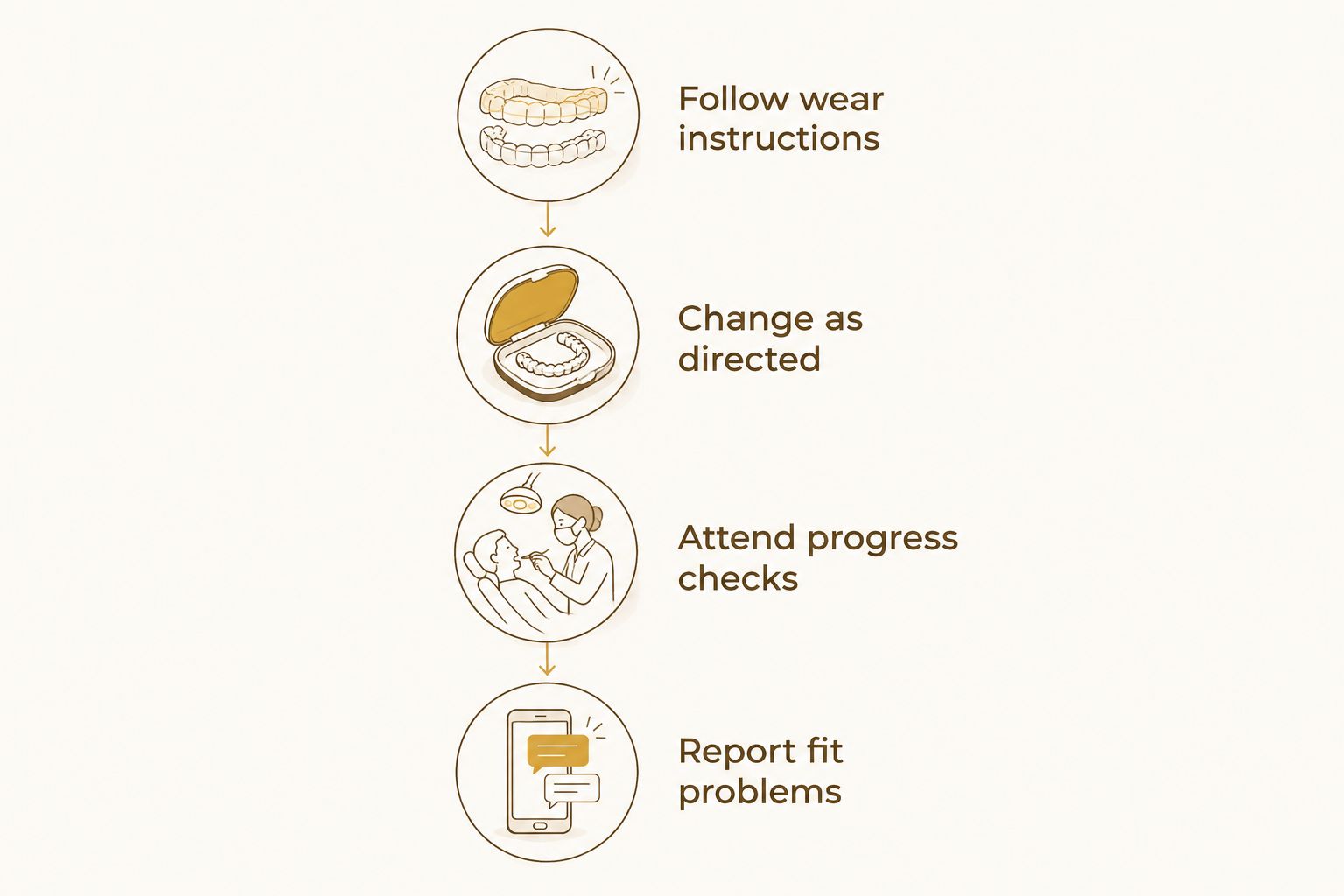 Four habits that support an Invisalign plan, from prescribed wear to reporting fit problems