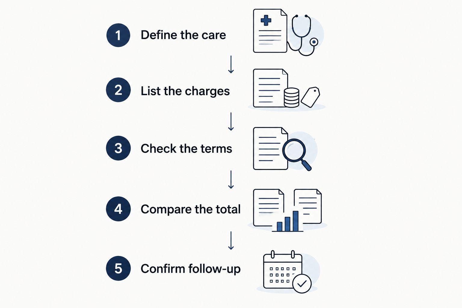 Five steps for comparing TRT billing arrangements against the same clinical care needs