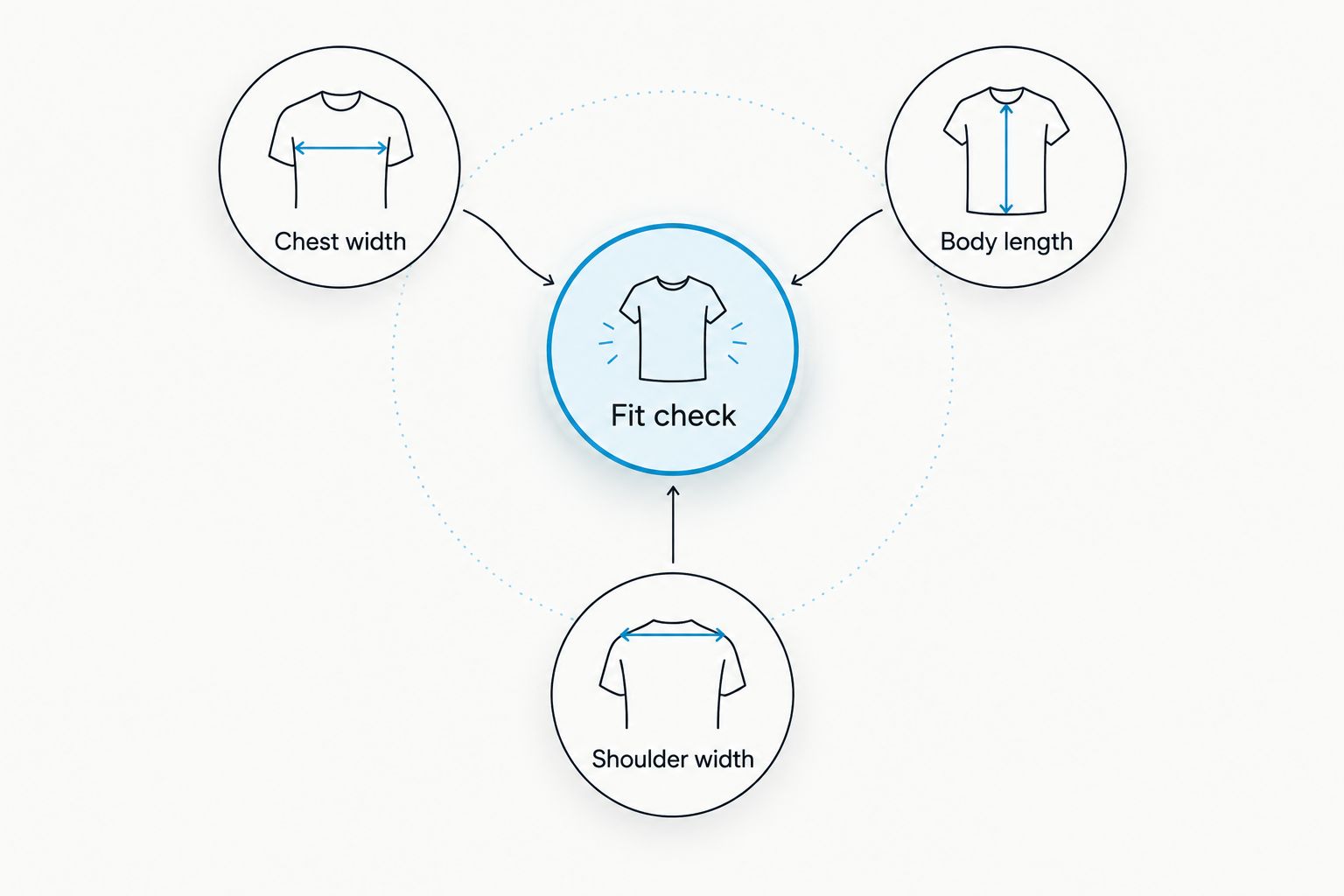 Fit check diagram showing chest width, body length, and shoulder width