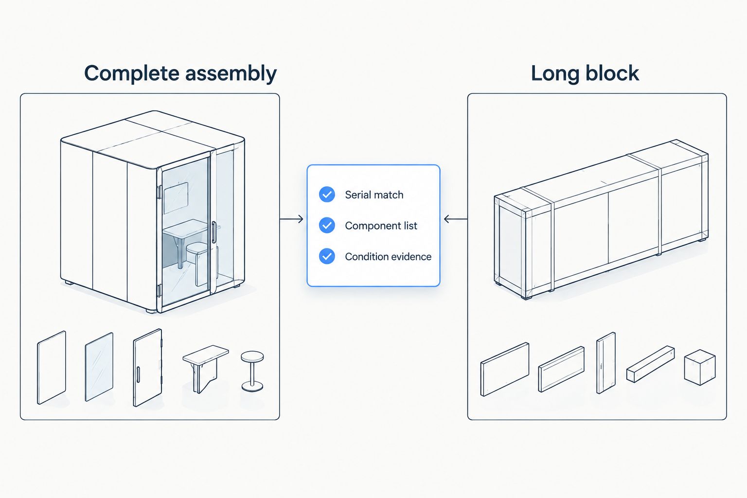 Comparison of a complete engine and long block with shared fit and condition checks