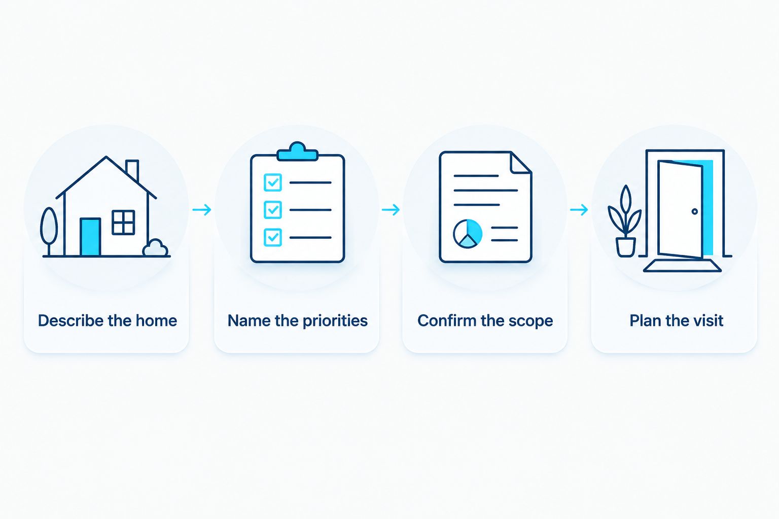 Four steps for comparing house cleaners, from describing the home to planning the visit.