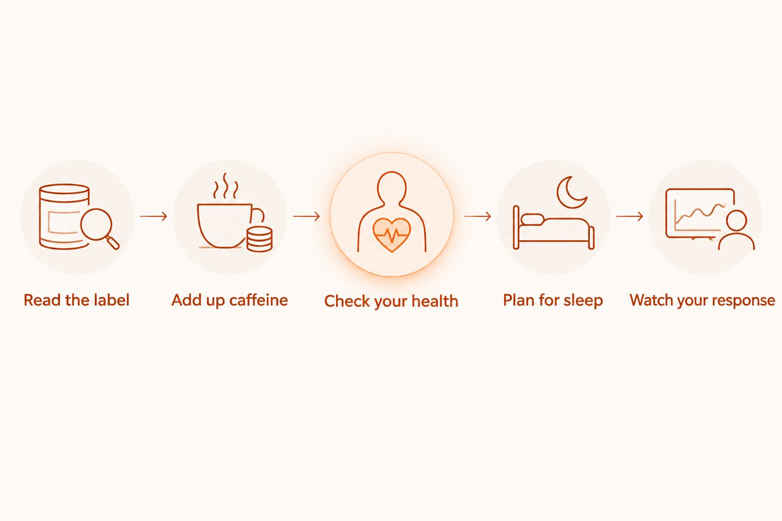 Five checks for deciding whether to drink an energy drink before training