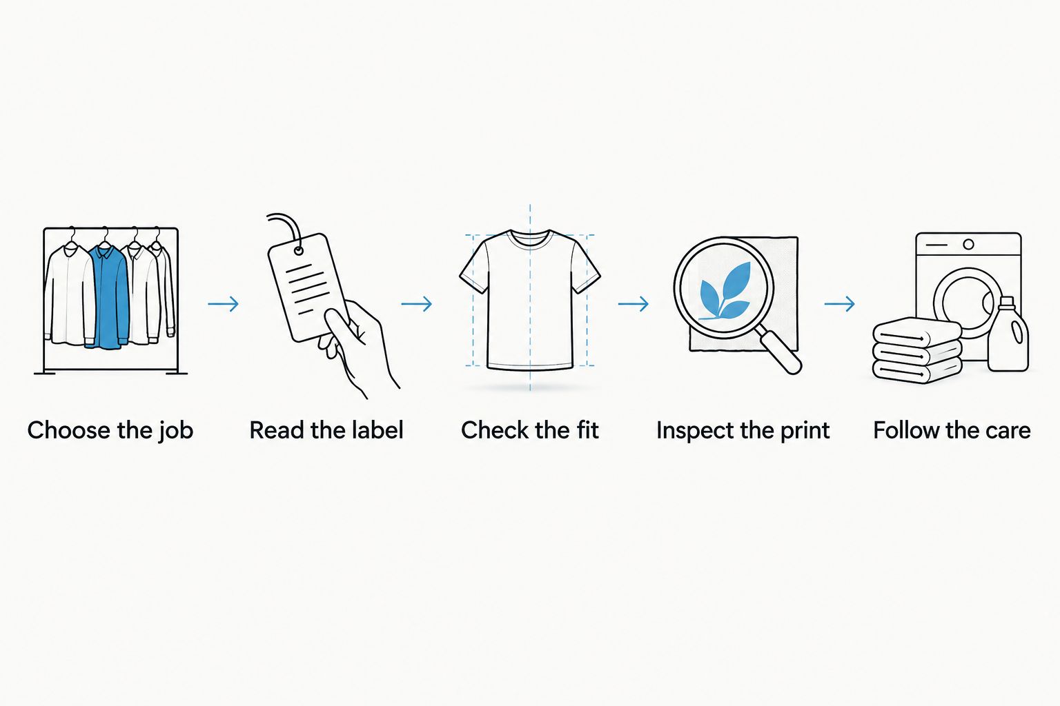 Five steps for choosing a western graphic tee, from intended use through garment care.