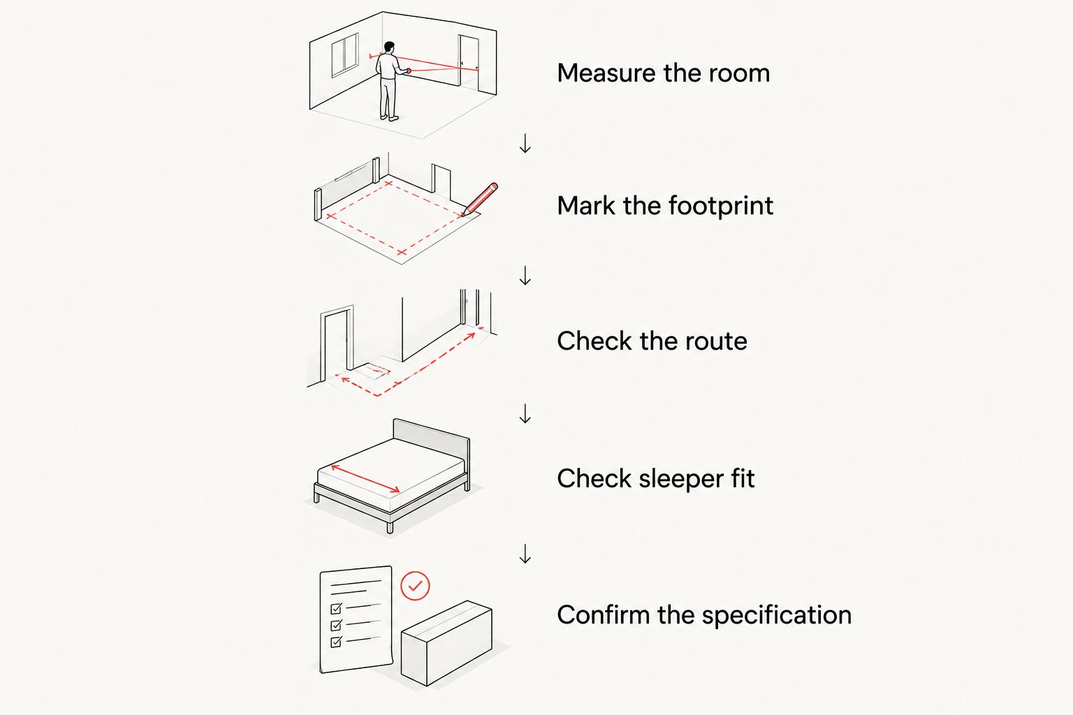 Five steps for checking a room before requesting a custom bunk bed quote