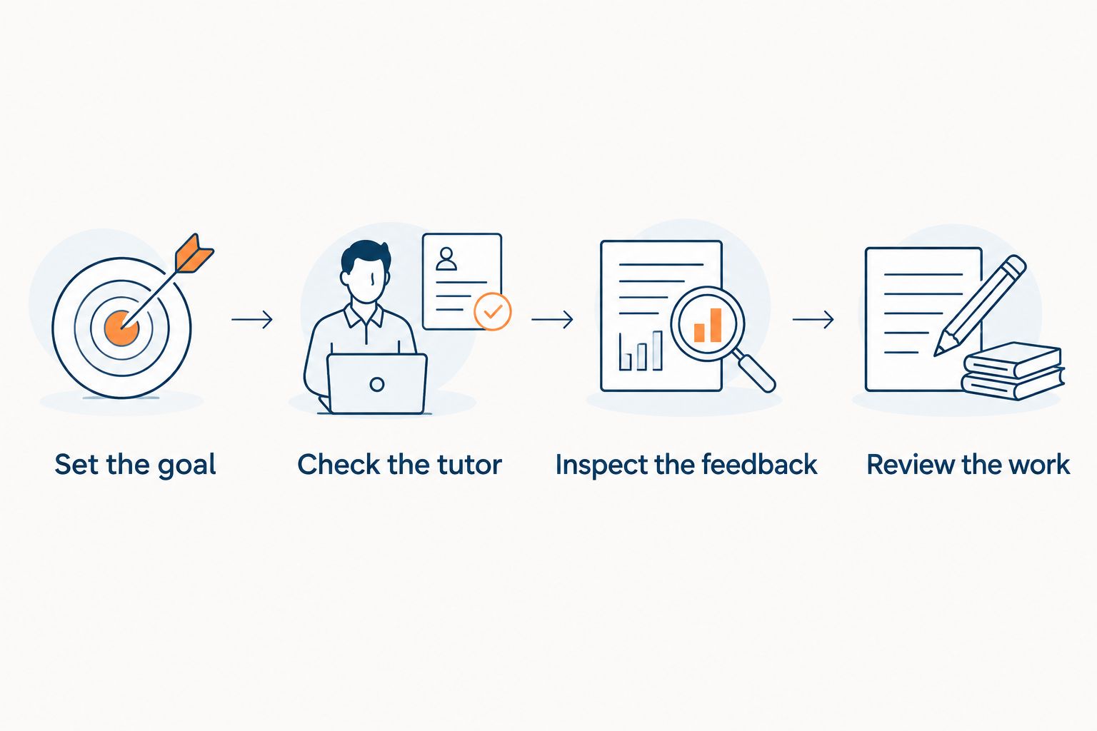 Four steps for checking whether an online English course fits a teenager
