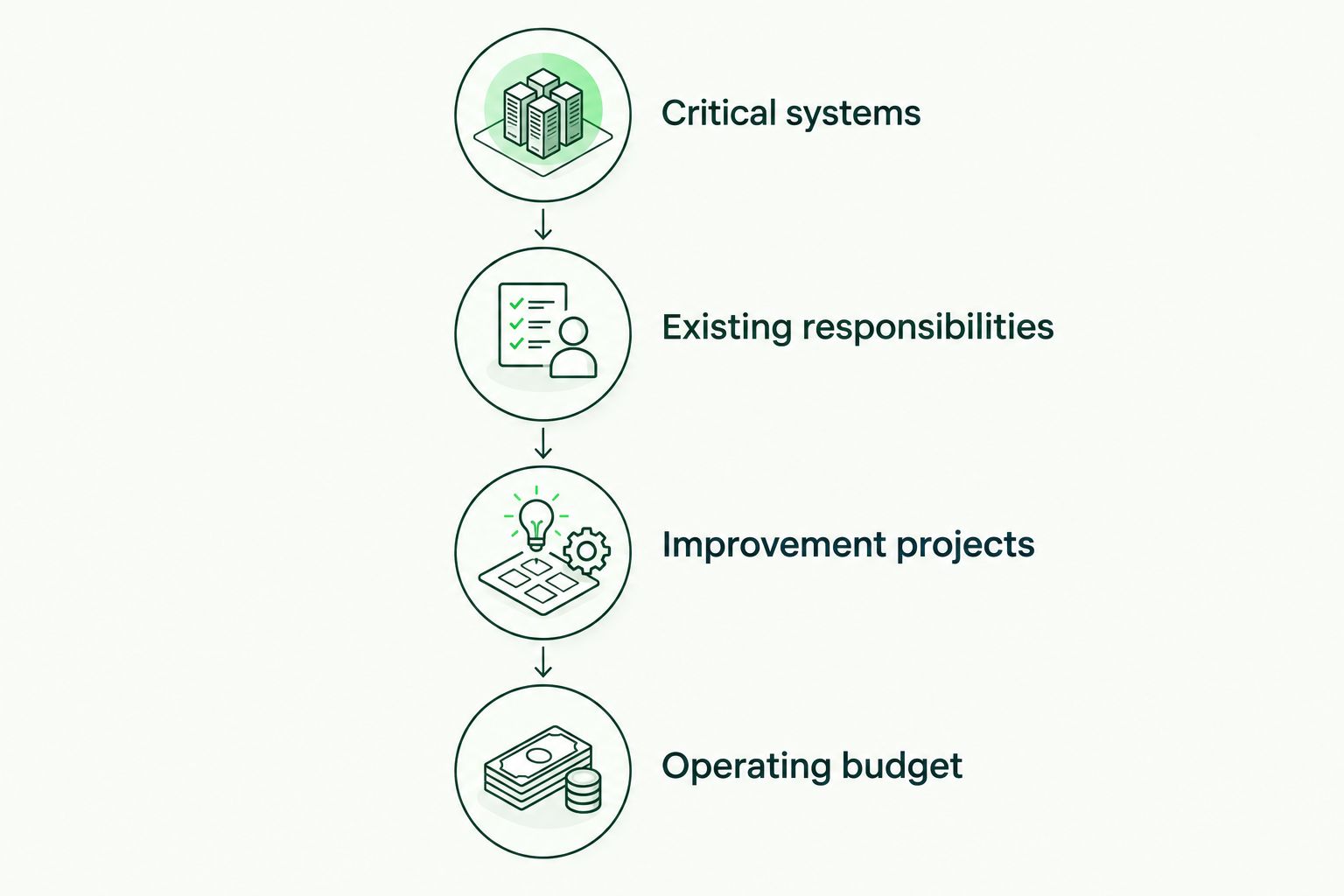 Four steps for matching managed cybersecurity coverage to business needs and budget